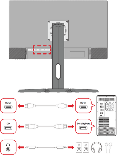 Connect the monitor to an audio or video source