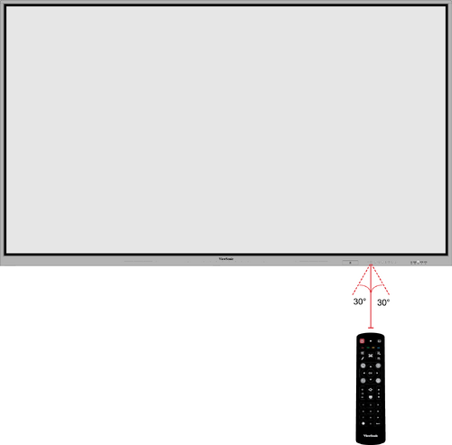 Effective Range of the Remote Control