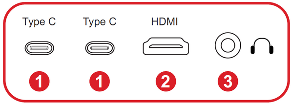 I/O Ports