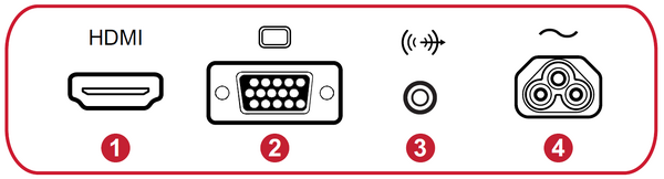 I/O Ports