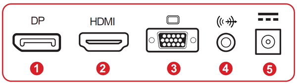 I/O Ports