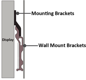 Mounting Brackets of the Cabinets securely on the Wall Mount Brackets