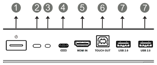IFP62 Control Panel