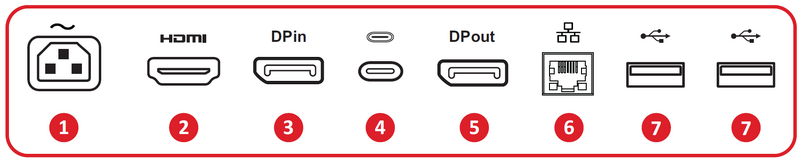 I/O Ports
