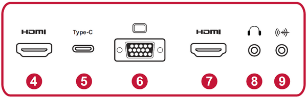 I/O Ports - Right Side