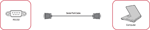 RS-232 Connection