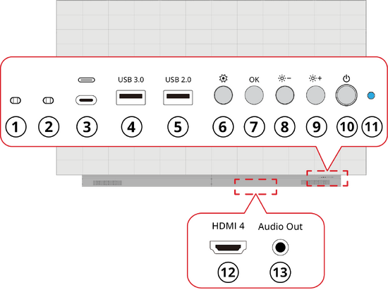 LDM163-182's Control Panel and I/O