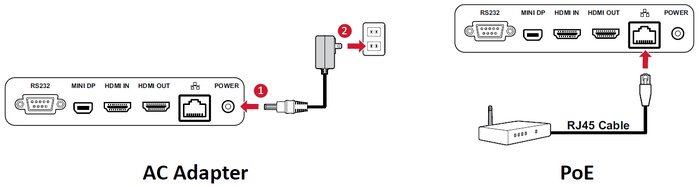 Powering On/Off