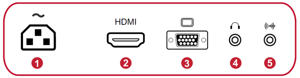 I/O Ports