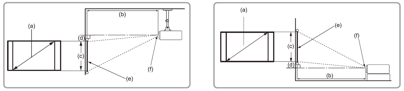 PS502X Initial Setup - ViewSonic Projectors