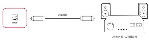 SPDIF 連接