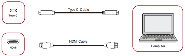 Connecting External Devices
