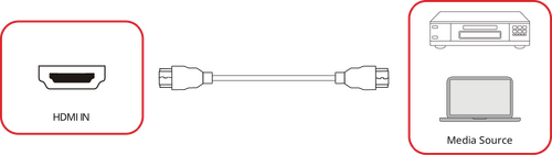 Media Connection