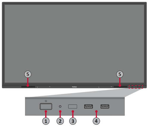 IFP32 Front Panel and Control Panel