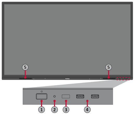 IFP32 Front Panel and Control Panel