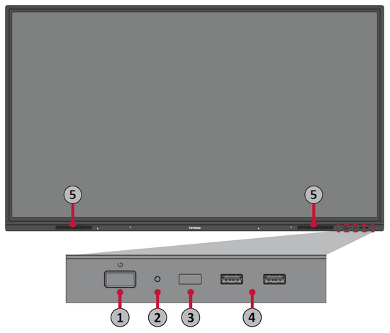 IFP32 Front Panel and Control Panel