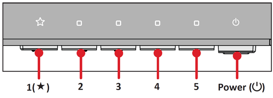 Control Panel Keys