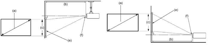 Projection Dimensions