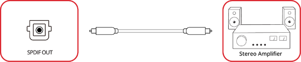 SPDIF Connection