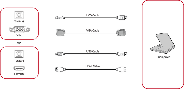 Connecting External Devices