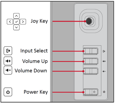 Control Panel Keys