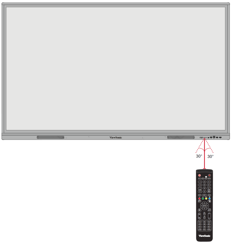 IFP8633 Remote Control - ViewSonic ViewBoard