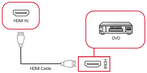 Media Player Connection