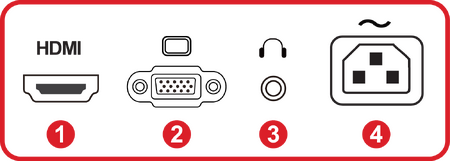 I/O Ports