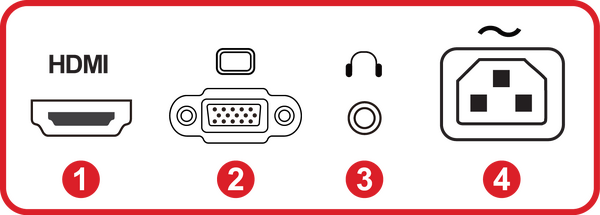 I/O Ports