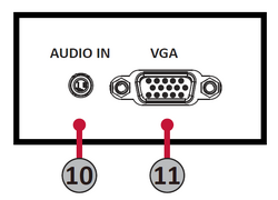 IFP32 I/O Panel