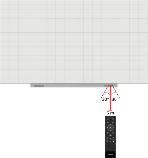 Remote Control's IR receiver range