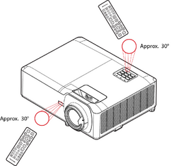 The effective IR range