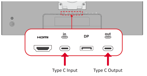 Diagram showing the location of USB Type C input and output ports.