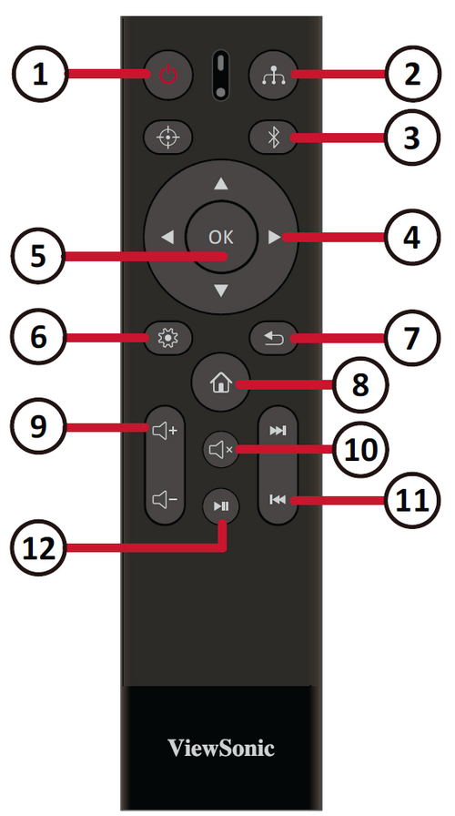 M1 Pro Remote Control - ViewSonic Projectors