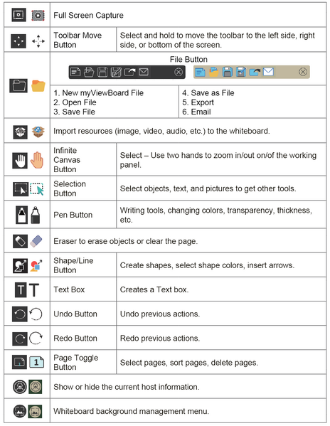 File:Mvb toolbar.png