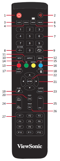 Remote Control