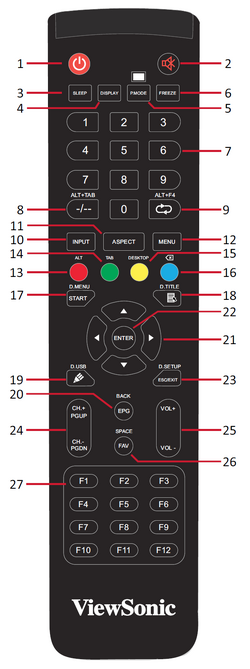 Remote Control
