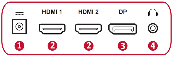 I/O Ports