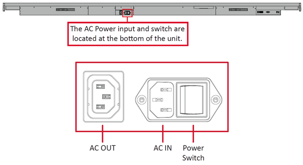 Power Switch Location