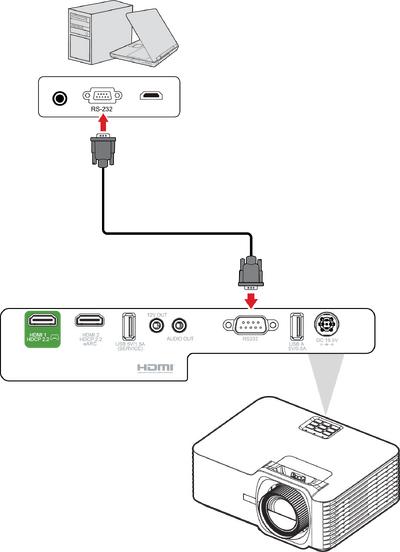 RS-232 Connection