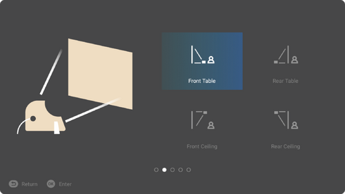 Selecting the preferred projection orientation