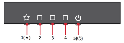 Control Keys