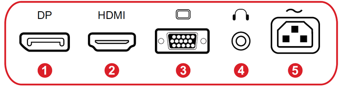 I/O Ports