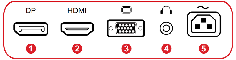 I/O Ports