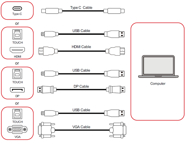 Connecting External Devices