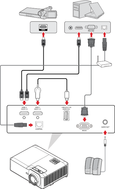 connections to multiple devices