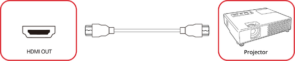 Video Output Connection