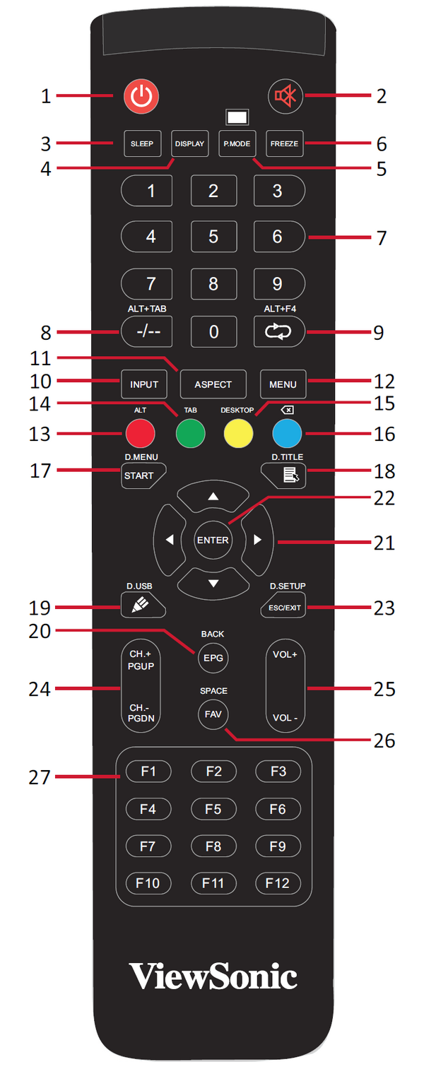 IFP7550-5 Remote Control - ViewSonic ViewBoard