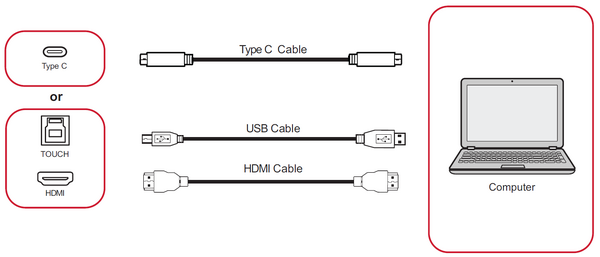 Connecting External Devices