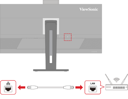 the location of the LAN port
